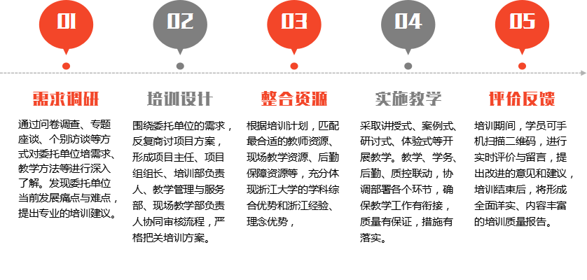 上海交通大学_金融大数据与大数据金融研究专题培训班