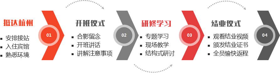 上海交通大学_金融大数据与大数据金融研究专题培训班