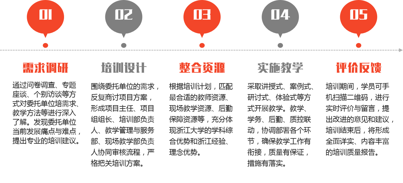 上海交大_马克思主义新闻观专题培训班(图2)